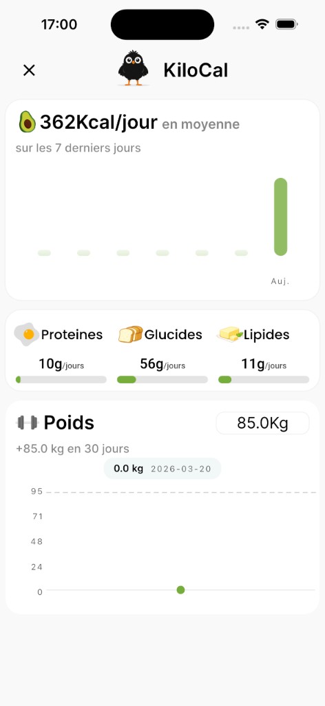 Statistiques kiloCal